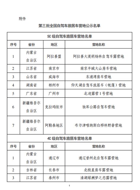 正公示！贵州3地入选“全国4c级自驾车旅居车营地”