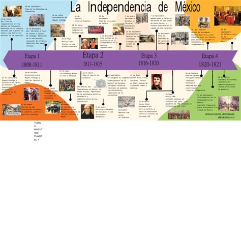 Linea Del Tiempo Independencia De Mexico Pdf Colonización Española De Las Américas