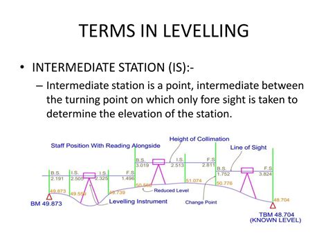 Levelling Rise And Fall Height Of Instrument Method PPT