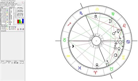 The Lion Horoscope Of Mount Nemrud Astrogeography Blog