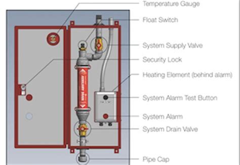 Dry Sprinkler System Diagram