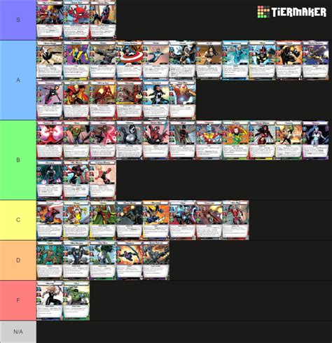 Marvel Champions Hero Tier List Community Rankings Tiermaker