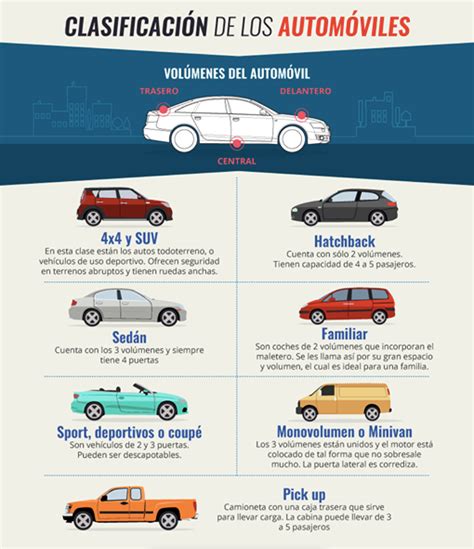 Carros Para Principiantes Guía De Autos