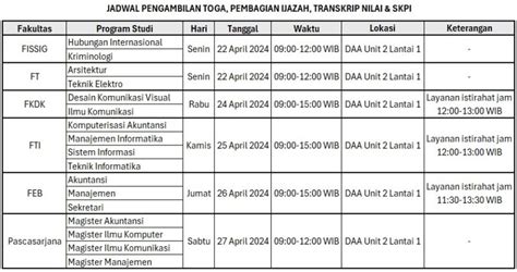 Jadwal Pengambilan Toga Ijazah Dan Briefing Untuk Wisuda Periode Mei