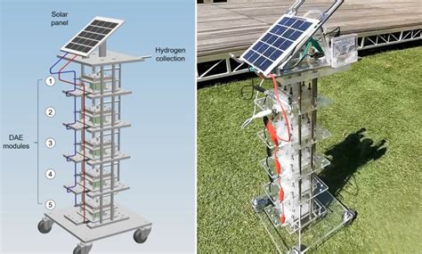 Des chercheurs ont inventé un appareil pour produire de lhydrogène à