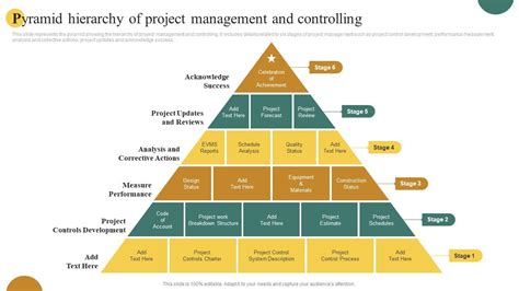 Pyramid Hierarchy Of Project Management And Controlling PPT Sample