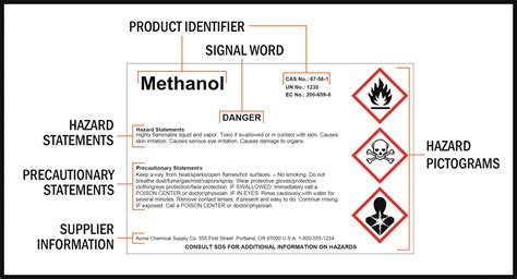 What is HazCom? - Industrial Hygiene in the Workplace