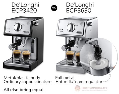 Delonghi ECP 31 21 33 21 35 31 Review The Right Balance Of The Price