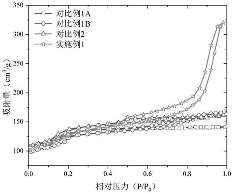 一种高硅多级孔zsm 5沸石分子筛的制备方法