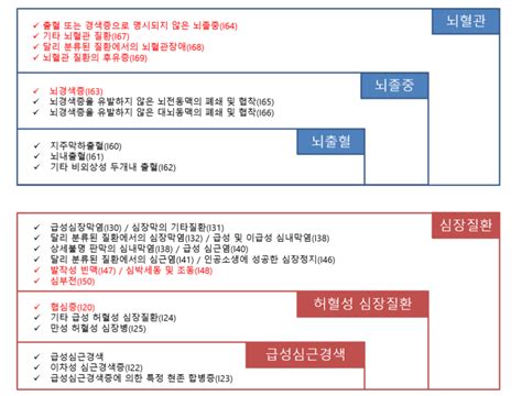 3대 질병 보험 제대로 준비하셨나요 티핑포인트