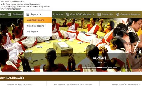 Lakhpati Didi Yojana 2025 Reports | Lakhpati Didi App Download