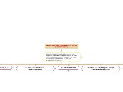 La Contabilidad Como Pr Ctica Social E Ins Mind Map