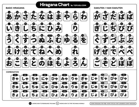 27 Hiragana Charts Stroke Order Practice Mnemonics And More Artofit