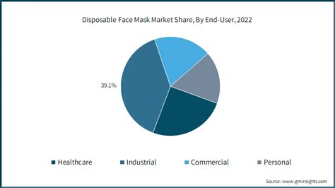 Disposable Face Mask Market Trends Analysis Forecast