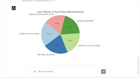 Generate graph using openAI API - API - OpenAI Developer Forum