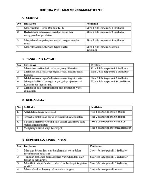 Kriteria Penilaian Gambar Teknik