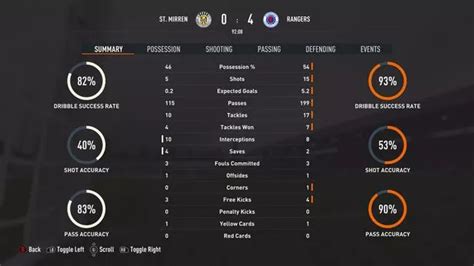 St Mirren vs Rangers score predicted by simulation as Light Blues seek ...