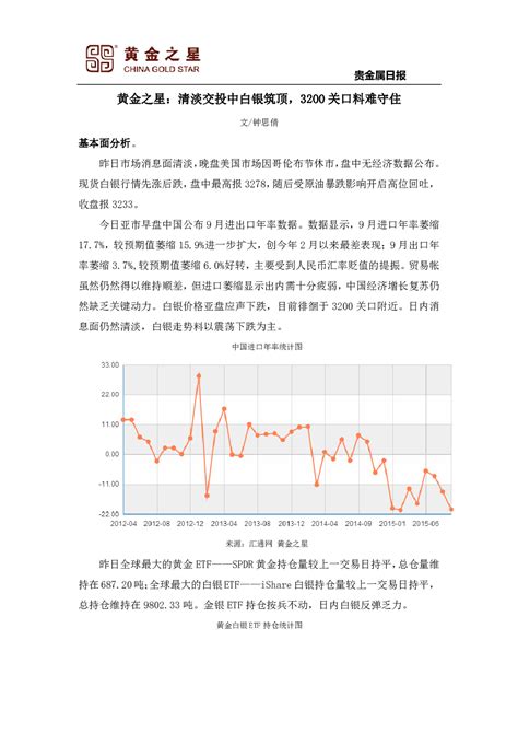 贵金属日报：清淡交投中白银筑顶，3200关口料难守住