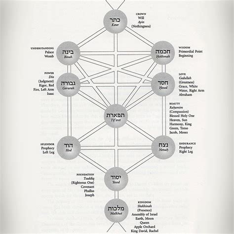 Spring Courses Graduate Student Portal Department Of Religious