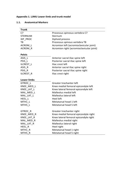 Appendix 1 LJMU Lower Limb And Trunk Model Anatomical Markers