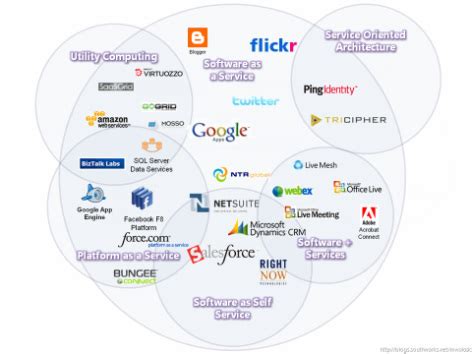 Providers - Cloud Computing