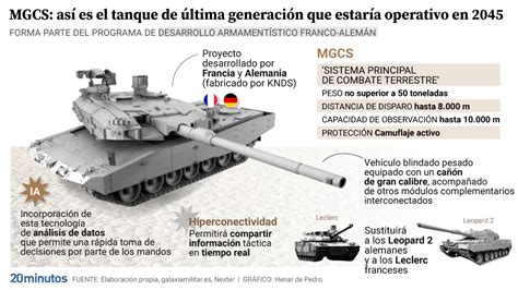 Todo Sobre El Mgcs El Supertanque Europeo De Ltima Generaci N Que