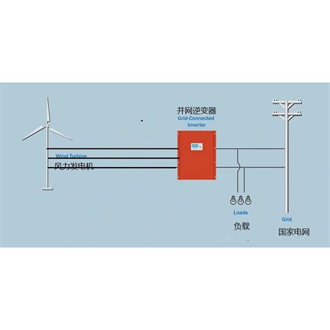 Wholesale Wind grid tie inverter 1kw-500kw Manufacturer and Supplier ...