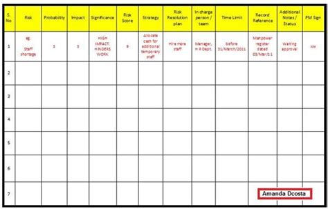 Free Risk Register Templates: Free Download for Project Risk Register ...