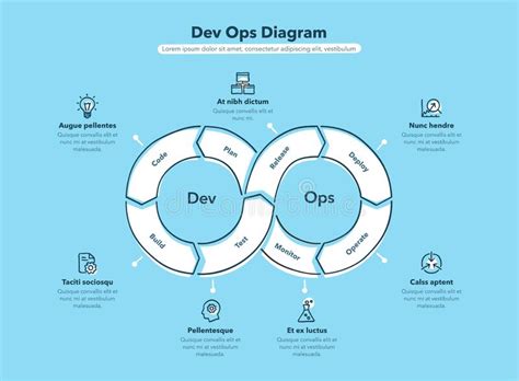 Infogr Fico Desenhado M O Para Diagrama Devops Passos Do