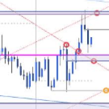 Euro Technical Outlook EUR USD Short Term Trade Levels Forex Factory