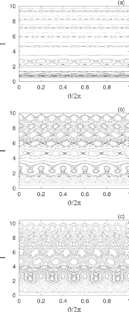 6 Poincaré section of the Hamiltonian system 7 30 a Download