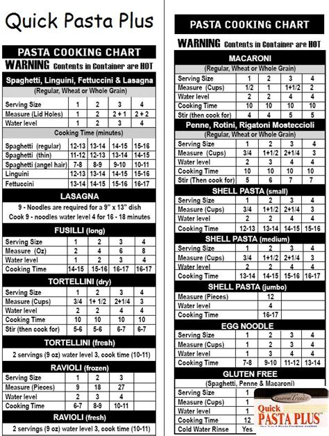 Pasta Cooking Time Chart: A Visual Reference of Charts | Chart Master