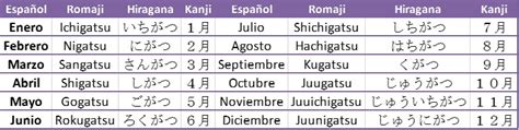 Estudiando Japones La Fecha En Japon S