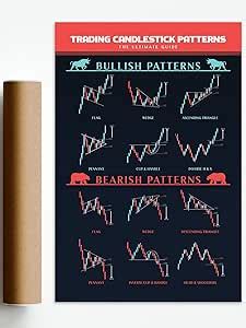 Amazon Teevoke 16x24 Trading Candlestick Patterns Poster Unframed