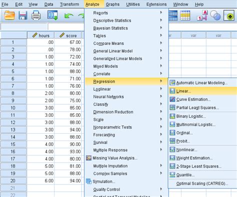 Cómo Realizar Una Regresión Lineal Simple En Spss Statologos® 2024