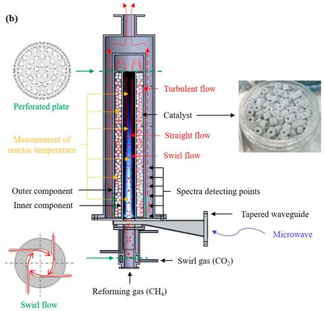 Catalysts Free Full Text CO2 Microwave PlasmaCatalytic Reactor For