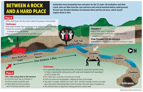 Thai Cave Rescue Timeline