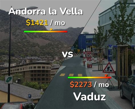 Andorra La Vella Vs Vaduz Comparison Cost Of Living