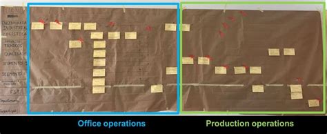 process map   current state  scientific diagram