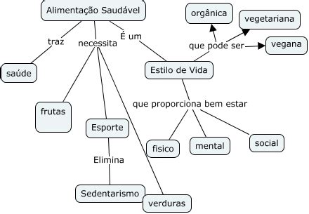 Mapa Conceitual