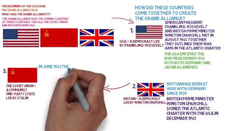 Cold War Timeline Edexcel