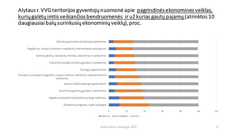 M Vietos Pl Tros Strategija Alytaus Rajono Vietos Veiklos