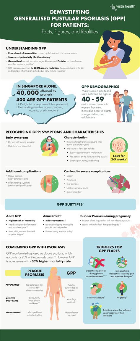 Demystifying Generalised Pustular Psoriasis Gpp For Patients