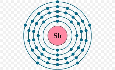 Electron Configuration Bohr Model Atom Electron Shell, PNG, 500x500px, Electron Configuration ...