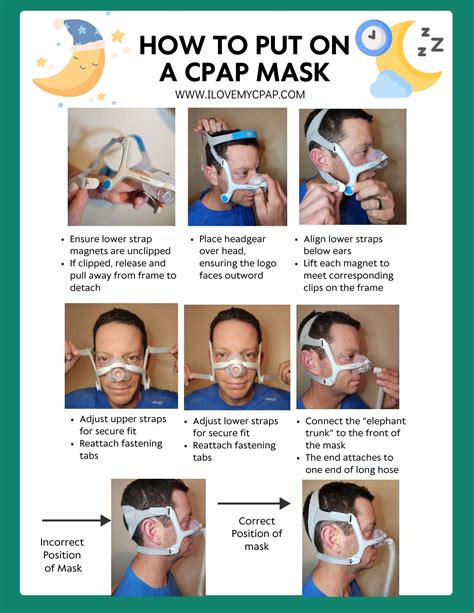How to Put on a CPAP Mask – I Love My CPAP