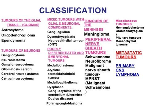 Cns tumors