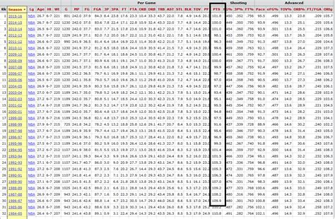 basketball    find  points  game   nba