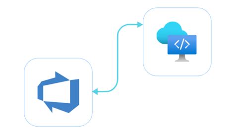 Microsoft Dev Box Reliance Infosystems