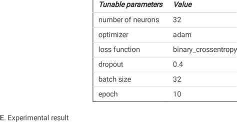 Deep Learning Model Parameter Settings Download Scientific Diagram