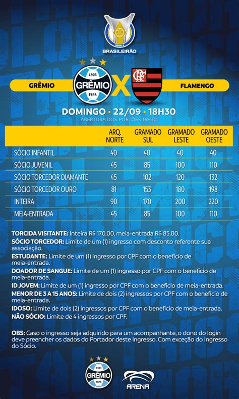 Ingressos Para Grêmio X Flamengo - Saiba como adquirir ingressos para Grêmio x Flamengo pelo Brasileirão